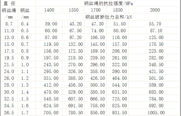 鋼絲繩防墜器技術參數(shù).jpg