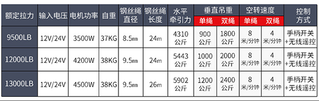 電動絞盤技術參數(shù).jpg