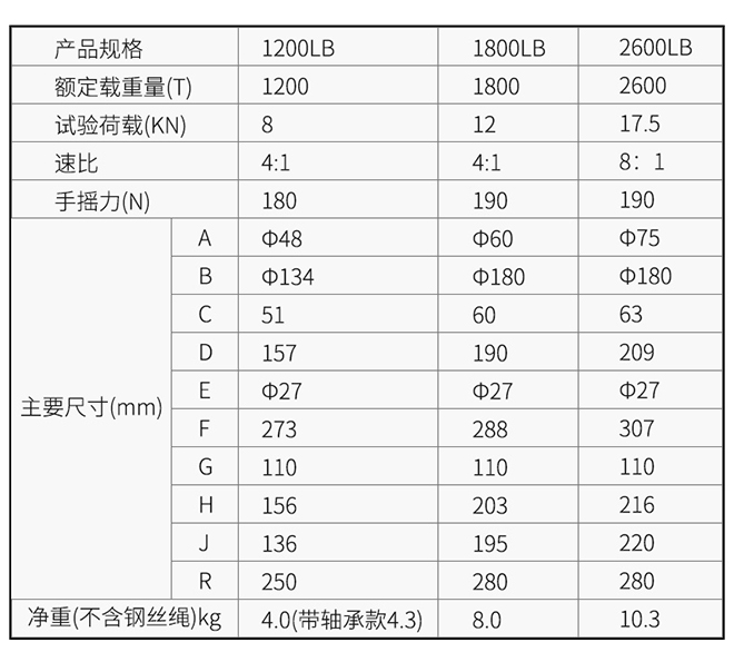 自鎖式手搖絞盤(pán)產(chǎn)品參數(shù).jpg