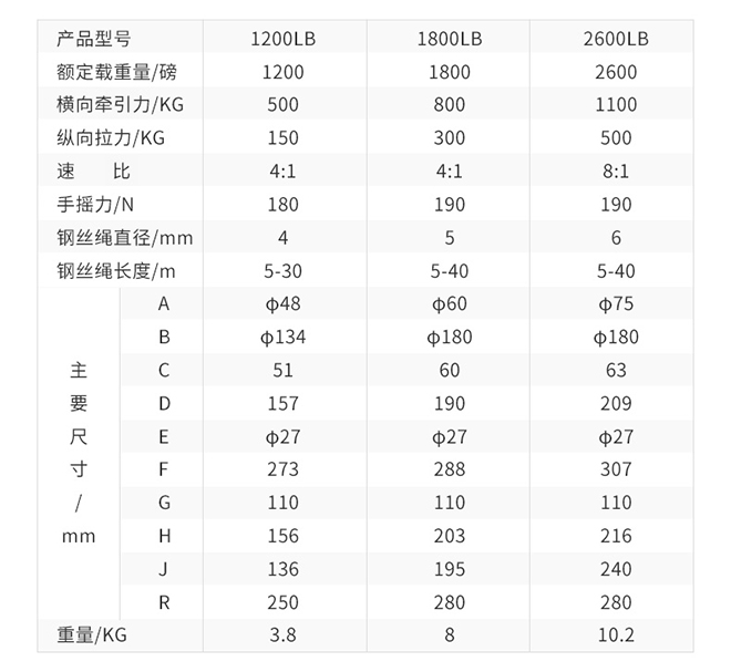 手動絞盤技術(shù)參數(shù).jpg